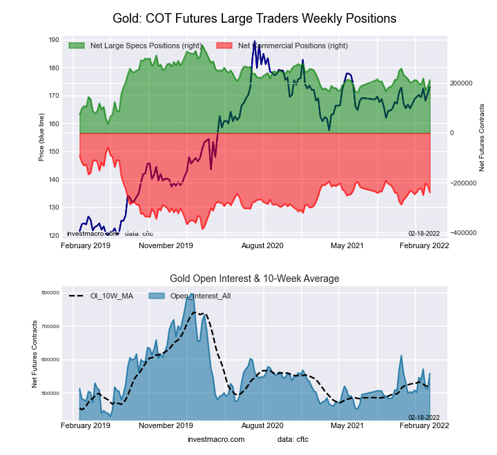 Metals Speculators Boosted Their Copper Bullish Bets To 15-Week High